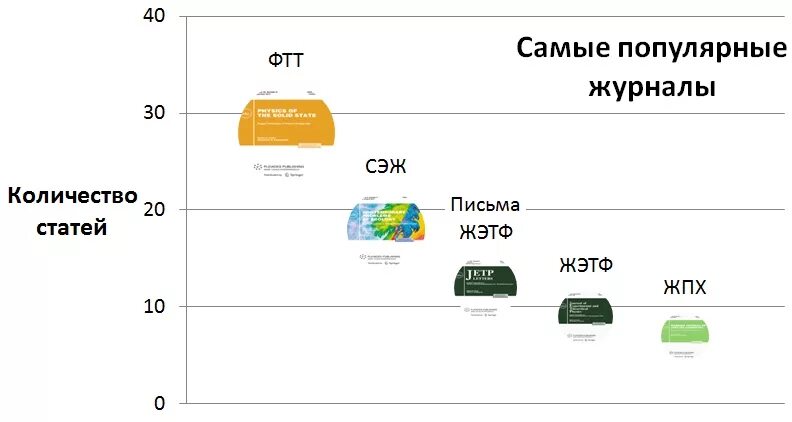 Сайт журнала жэтф. Жэтф.