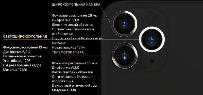 Iphone 11 камера мегапикселей. Камера айфон 13 про Макс характеристики. Параметры камеры. Фокусное расстояние. Камера телефона параметры