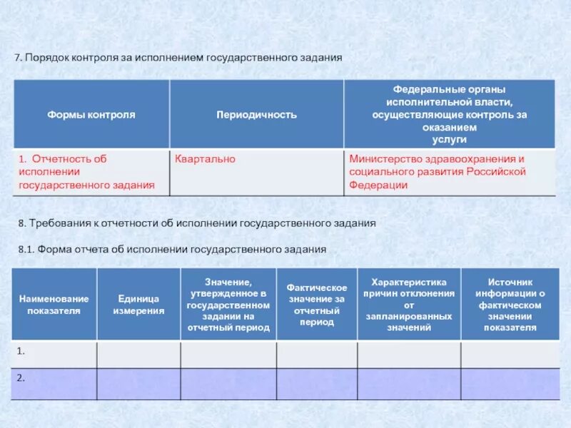 Порядок осуществления контроля за исполнением. Порядок контроля за исполнением государственного задания. форма государственного задания. отчет по госзаданию форма. форма отчета по контролю.
