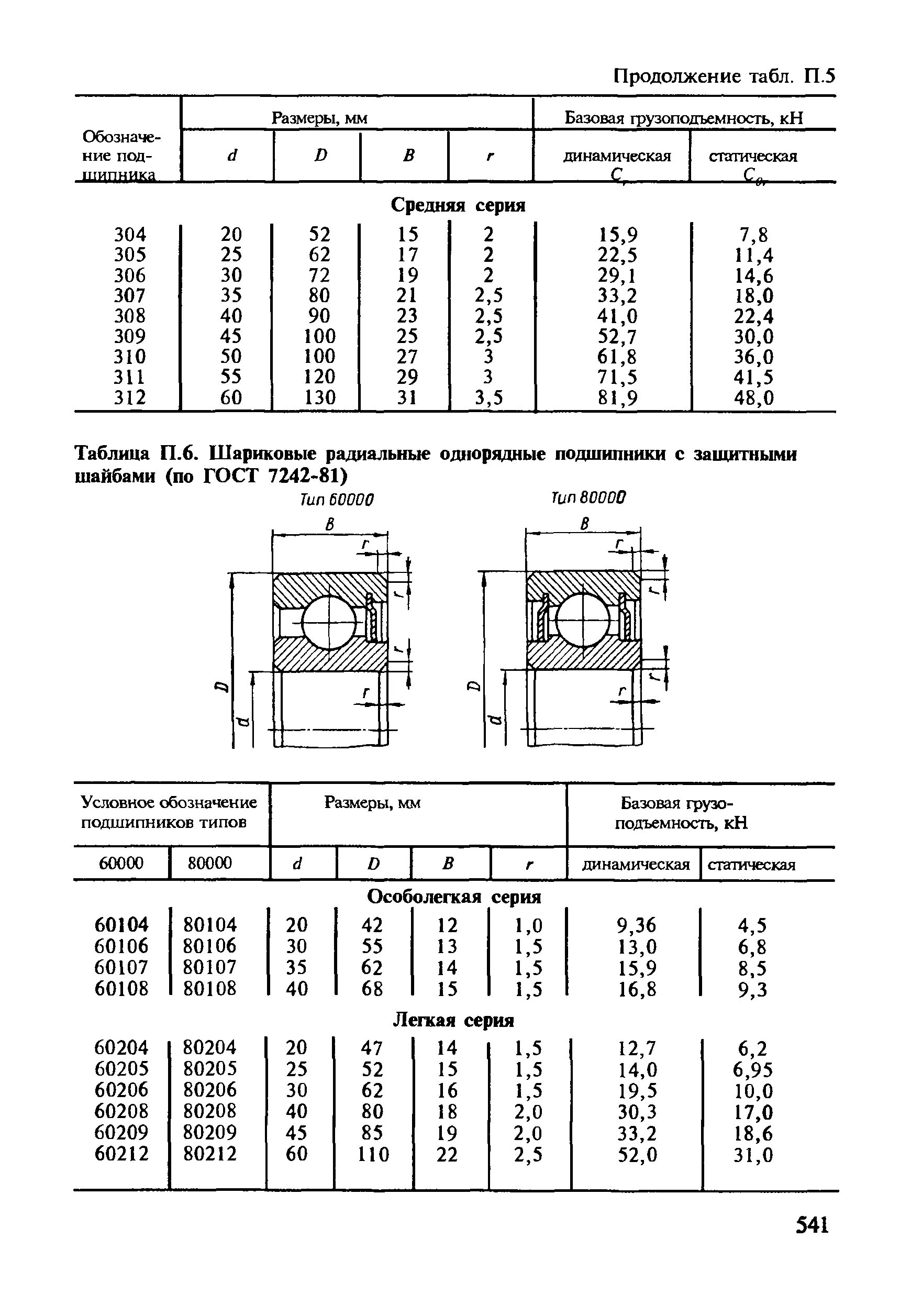 Таблица диаметров подшипников шариковых. Таблица диаметров шариков в шариковых подшипниках. Типоразмеры подшипников шариковых таблица. Подшипник качения шариковый радиальный однорядный таблица размеров.