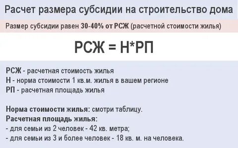 Калькулятор субсидии на жилье