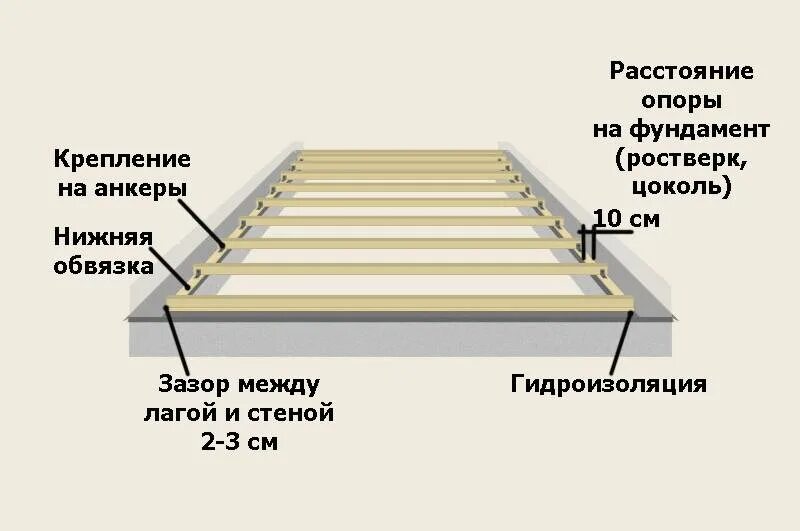 Какой размер полы