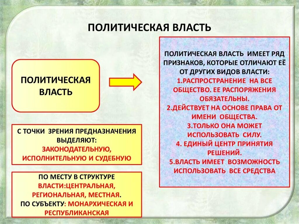 Как осуществляется политическая власть. Политическая власть с помощью чего осуществляется. Политическая власть это в обществознании. Понятие политической власти. Участники политических отношений обществознание