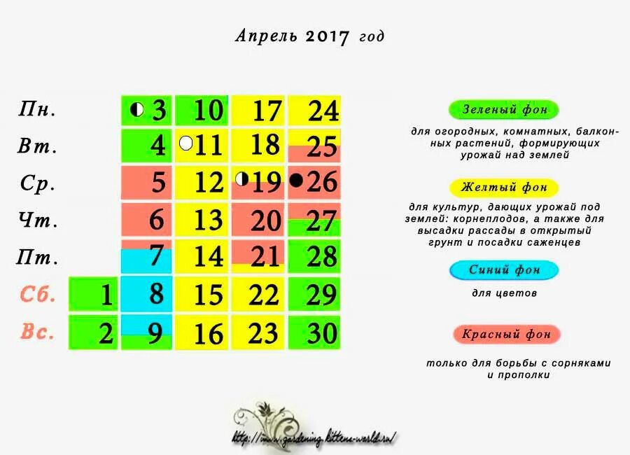 Календарь огородников 2017. Лунный календарь светофор. Светофор посадочный календарь. Календарь светофор на 2022 год. Лунный календарь Машенкова.