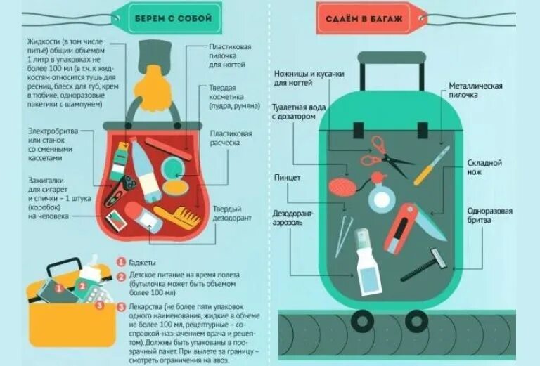 Можно ли провозить самолете. Предметы запрещенные к перевозке в ручной клади в самолете. Что можно взять с собой в самолет в ручной клади. Лекарства в ручной клади в самолете. Запрещенные предметы в ручной клади.