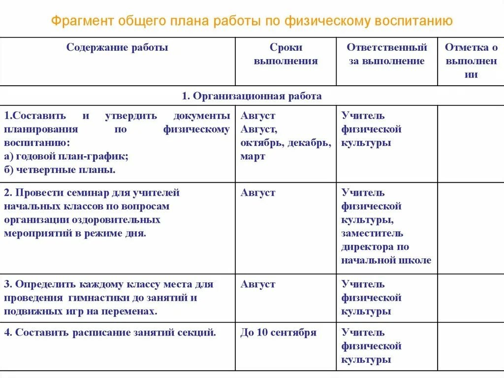 Годовой план физической культуре в школе. Годовой план по физическому воспитанию общеобразовательной школы. Организационный план работы по физическому воспитанию. Таблица для плана занятий физкультурой в детском саду. Планы работ учреждений образований