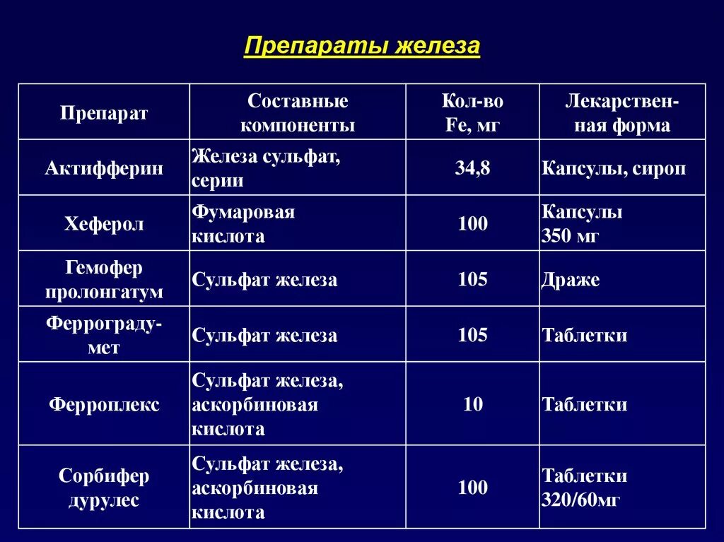 Железо в 3 года