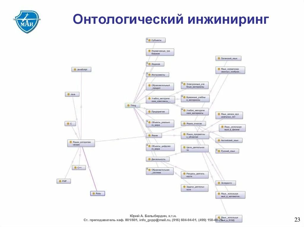 Онтологическая схема. Онтологический ИНЖИНИРИНГ. Пример онтологической схемы. Онтологическая схема компании. Стратегия онтологической игры книга