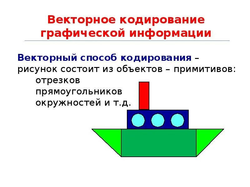 Из чего состоят векторные изображения. Векторное кодирование информации. Кодирование векторных изображений. Векторное кодирование графической информации. Кодирование графического изображения.