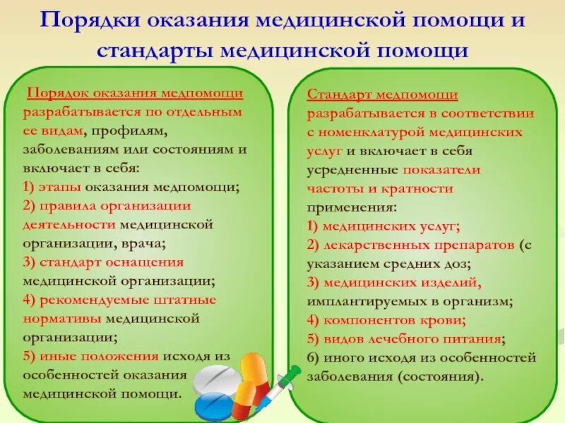 В соответствии стандарты оказания медицинской помощи. Порядок и стандарты оказания медицинской помощи. порядки оказания медицинской помощи. порядки оказания медицинской помощи и стандарты медицинской помощи. порядок оказания медицинской помощи и стадпрта.
