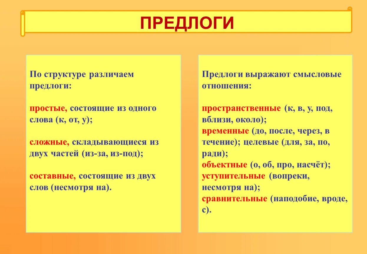 Предлог через является. Предлоги простые составныесложнве. Прлстве и состанвнын предо7и. Простые сложные и составные предлоги. Простые и составные предлоги таблица.