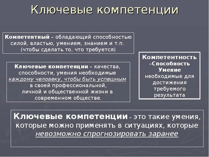 Правила компетентности. Ключевые компетенции. Ключевые компетенции организации. Ключевые компетенции примеры. Ключевые компетенции компании пример.