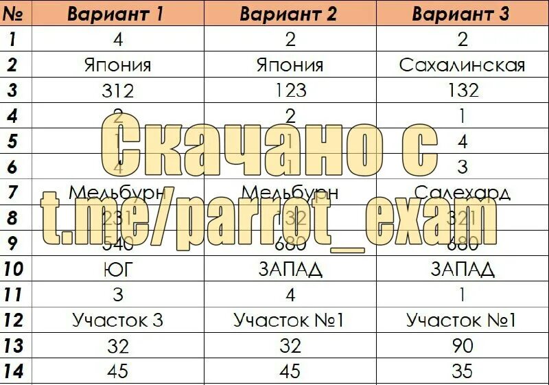 спецификация огэ география 2024