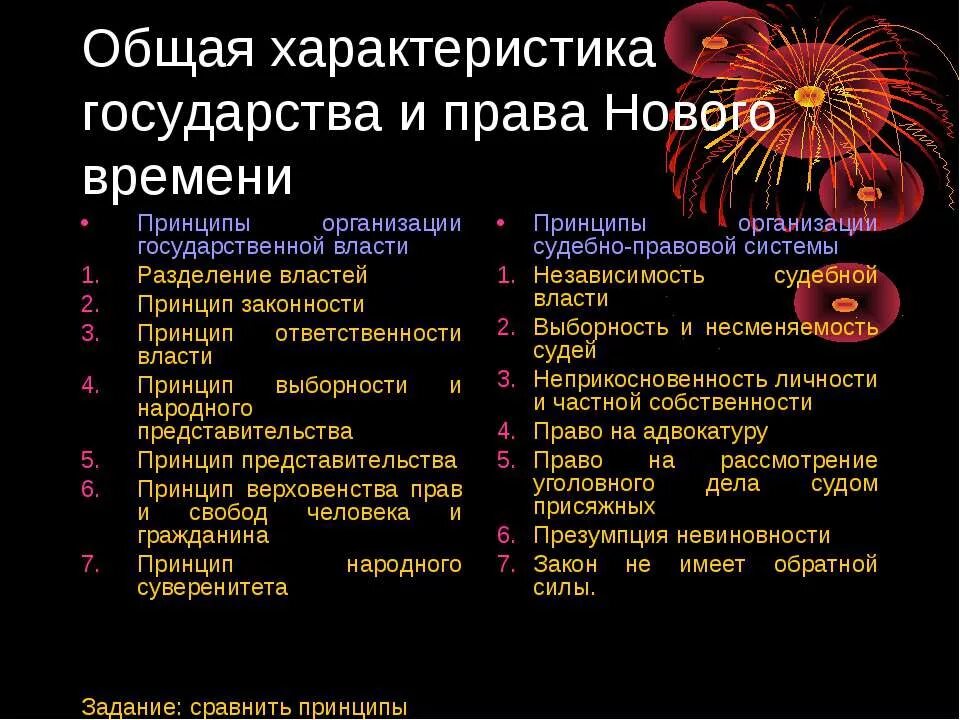 Оформление конституционной монархии в англии год. Разделение властей при конституционной монархии. Характеристики государства. Политическое развитие Англии. Принцип представительства.