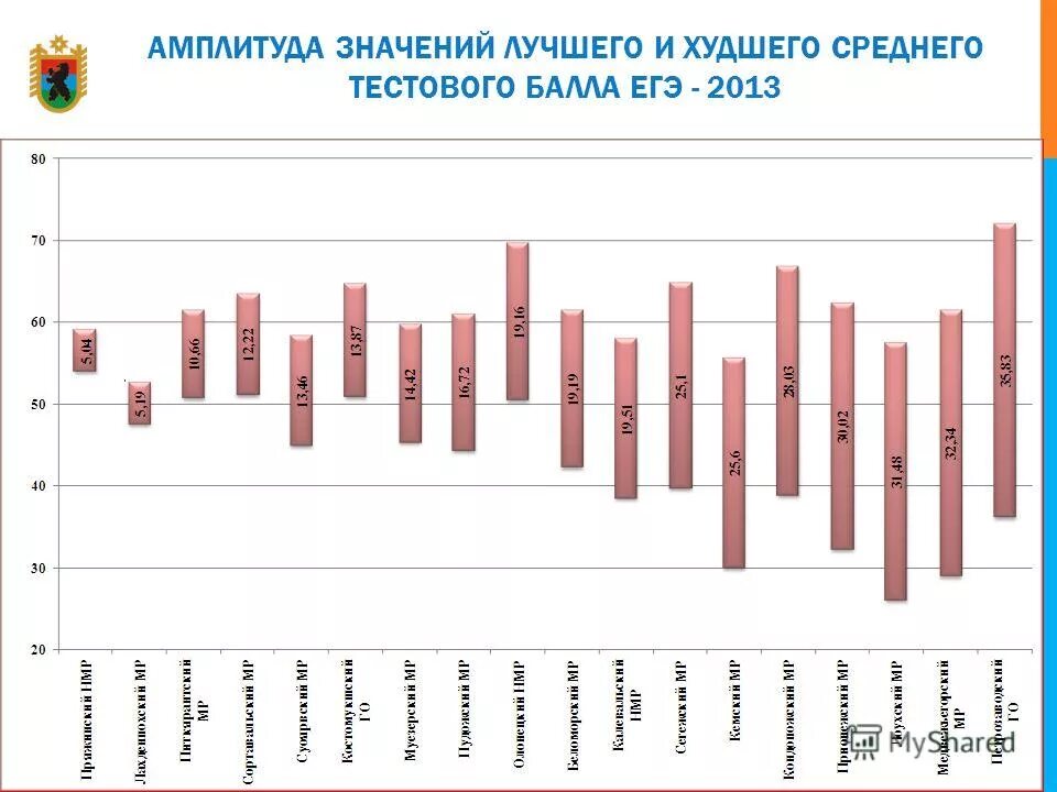 Худший средний балл. Счётчик среднего балла по оценкам. Худший средний балл. Худший средний балл. Средний балл иконка.