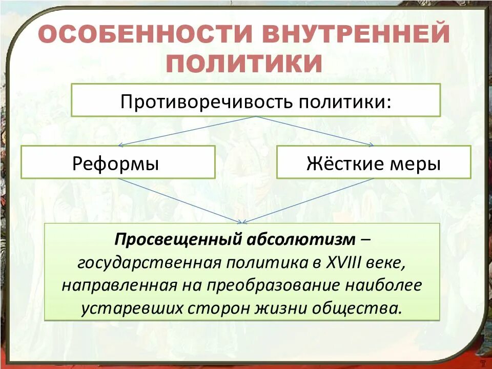 Внутренняя политика екатерины 2 инфографика. Внешняя политика екатерины 2 презентация 8 класс торкунов презентация. Внутренняя политика екатерины 1 7 класс. Внутренняя политика екатерины 2 8 класс вопросы. Внутренняя политика екатерины 2 8 класс вопросы.