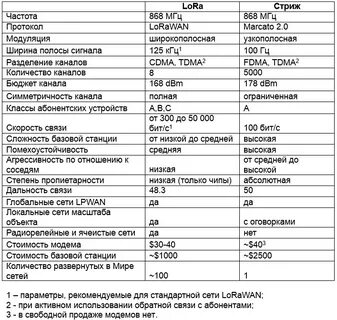 Частота бытовой сети