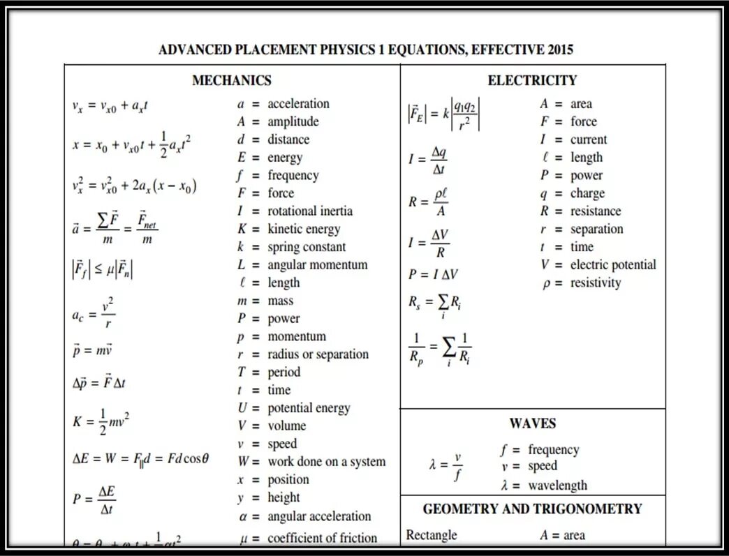 Ap physics. Ap физика это. c в физике. physics equations. p в физике.