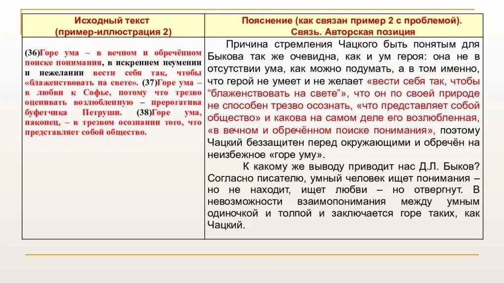 Слово как человек сочинение егэ. Сочинение ЕГЭ по тексту. Текст для сочинения ЕГЭ по русскому языку. Слова ЕГЭ русский сочинение. Сочинения по тексту ЕГЭ русский.