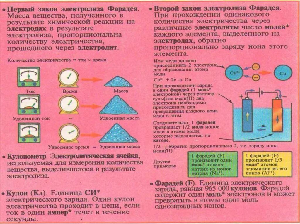 Электролиз раствора медного купороса. Электролиз раствора сульфата меди. Электролиз раствора сульфата меди(II). Электролиз меди из медного купороса. Электролиз сульфата меди в водном растворе