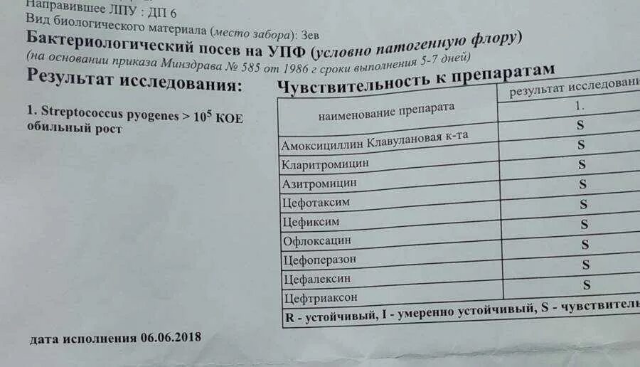 Бак посев рот. Бак посев флоры стафилококк. анализ на флору и чувствительность к антибиотикам стафилококк. стрептококк анализ зева. стрептококк группы а анализ.