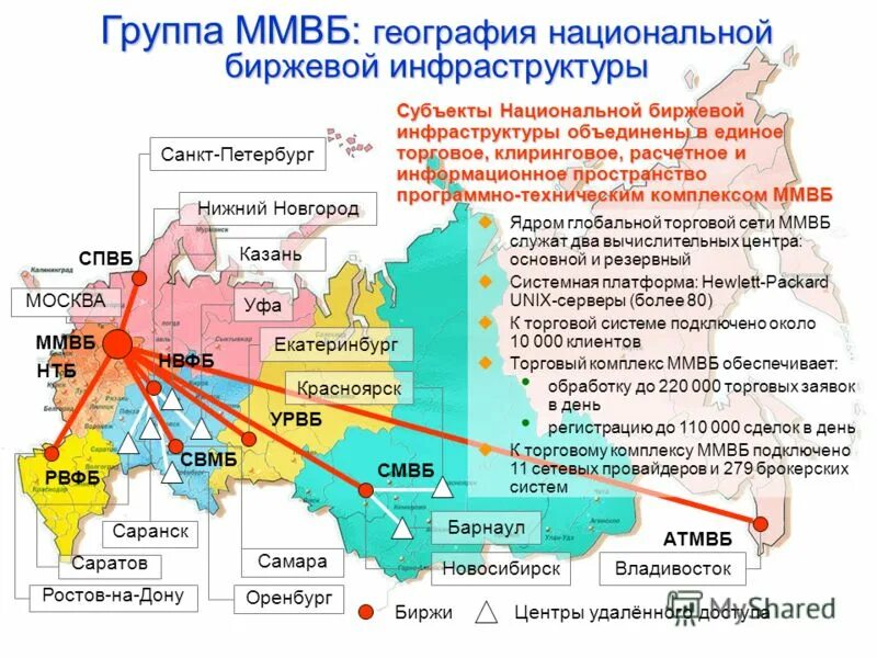 Московская межбанковская валютная. Инфраструктура биржи биржи. Биржевая инфраструктура. Валютная биржа СПБ. СПБ биржа инфраструктура.