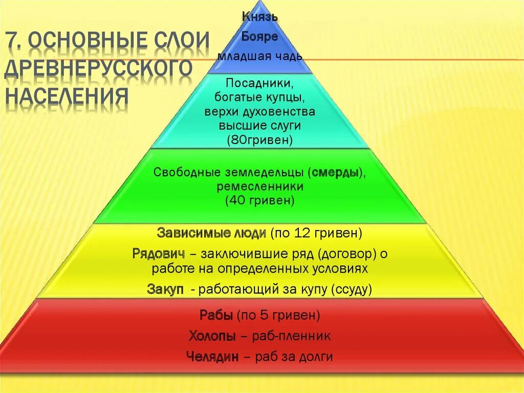 Основные социальные слои общества. Иерархия в древней Руси. Основные слои населения древней Руси. Структура общества древней Руси. Социальная структура древней Руси.