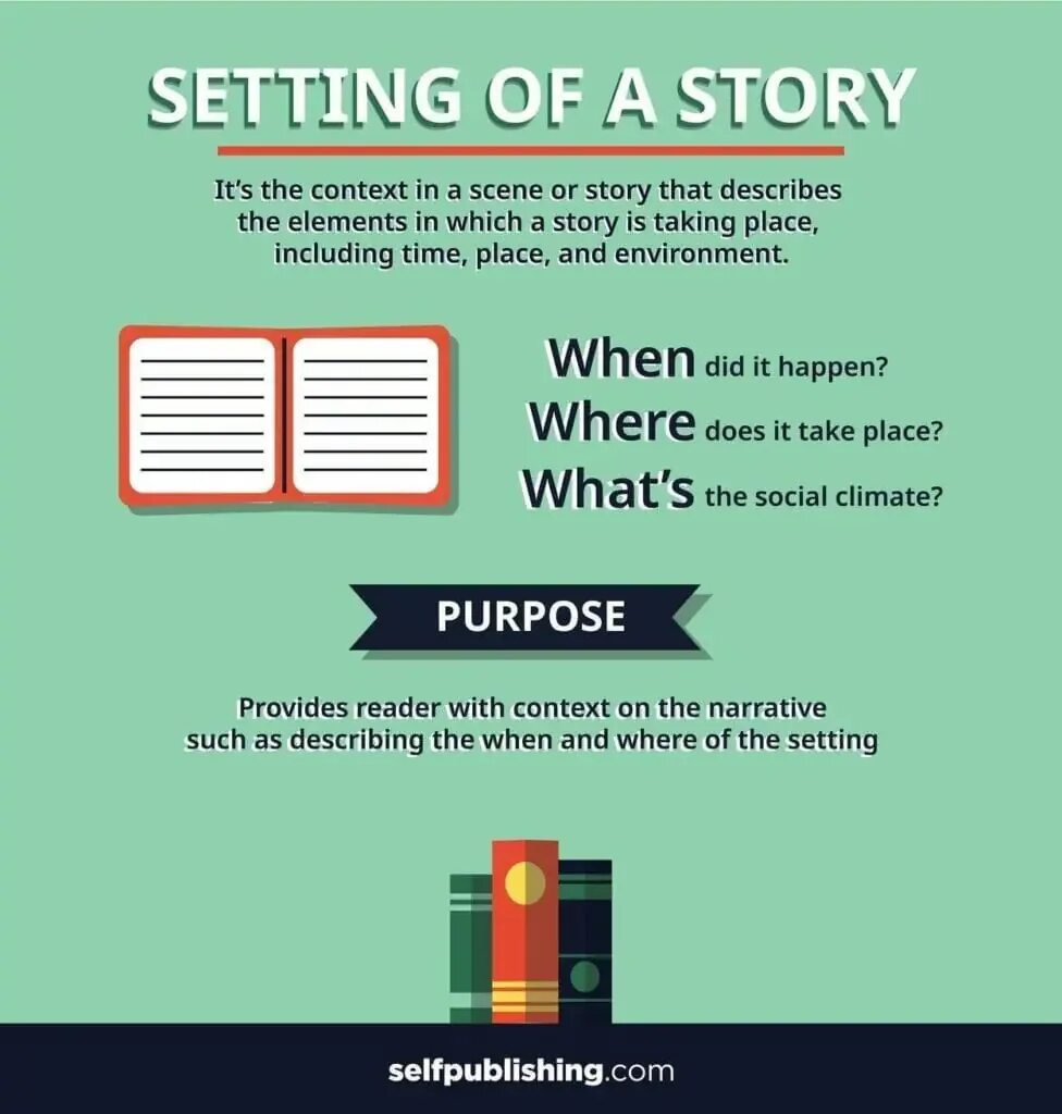 Setting meaning. Setting of the story. what is setting in a story. is setting. story setting description пример.
