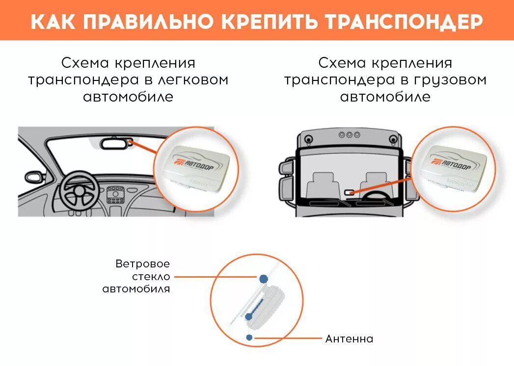 Установить транспондер на автомобиль. Транспондер Автодор крепление. Как устанавливается транспондер на лобовое стекло. Транспондер Автодор на стекле. Крепление транспондера Автодор на стекле.