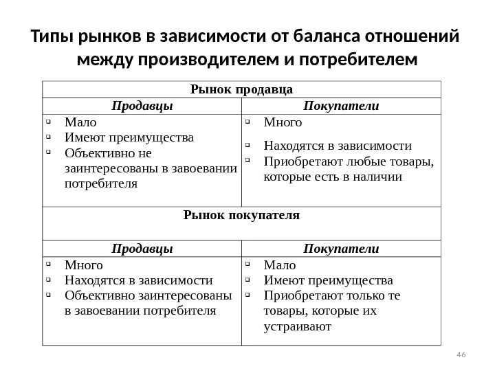 Что отличает рыночную. Рынок продавца и рынок покупателя. Типы продавцов и покупателей. Рынок продавца примеры. Рынок продавца и рынок покупателя примеры.