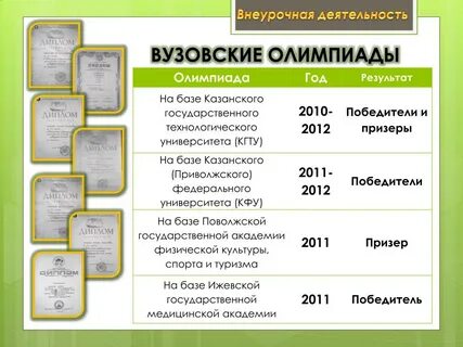 Кфу расписание