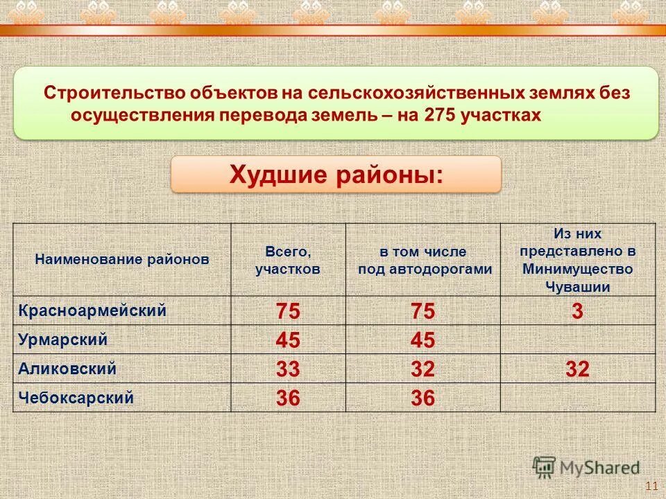 земли сельскохозяйственного назначения рф карта. правовой режим земельных участков. минимальный размер участка земли сельскохозяйственного назначения. максимальный коэффициент плотности застройки земельного участка. земли для ведения личного подсобного хозяйства.