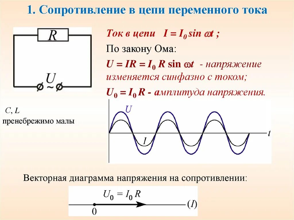 Сопротивление катушки в цепи переменного напряжения. Сопротивление катушки сопротивления ёмкостное. Напряжение в цепи переменного тока формула. Сила тока и напряжения на элементах цепи переменного тока.