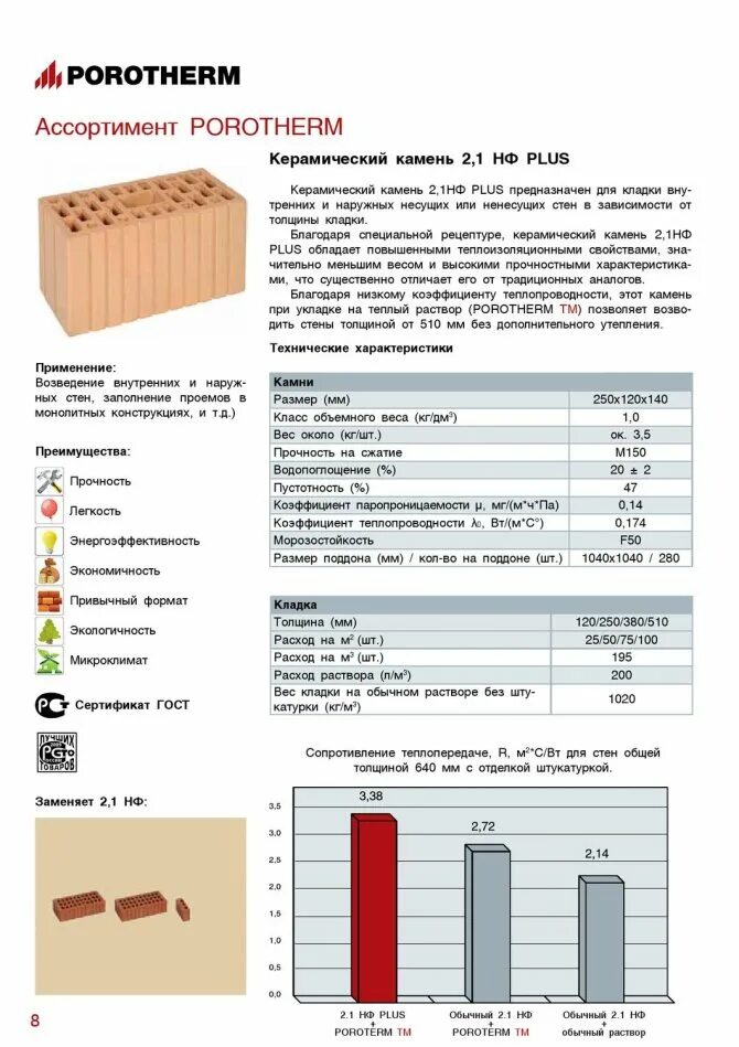 Сколько раствора на кирпич. Теплопроводность блоков поротерм. Керамический блок 380 Porotherm теплопроводность. Кирпич поротерм теплопроводность. Кирпич 1нф расход на 1м кв.