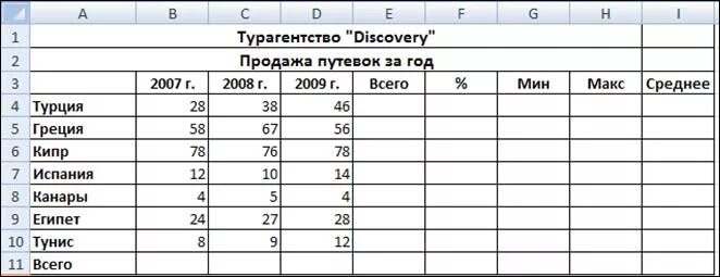 Результаты расчетов приведены в таблице. Подсчет результатов. Имеются данные по нескольким вариантам ведения бизнеса. Результаты расчетов приведены в таблице. Задачи по статистике.