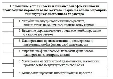 Повышение финансовой эффективности организации