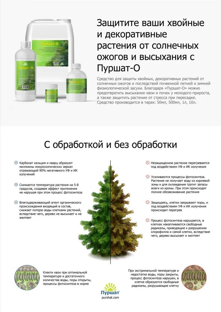 Как разводить ракурс для хвойных. Пуршат средство защиты хвойных от солнечных ожогов. гринфилд средство для защиты хвойных от солнечных ожогов 250мл. пуршат для хвойных. пуршат-м для хвойных.