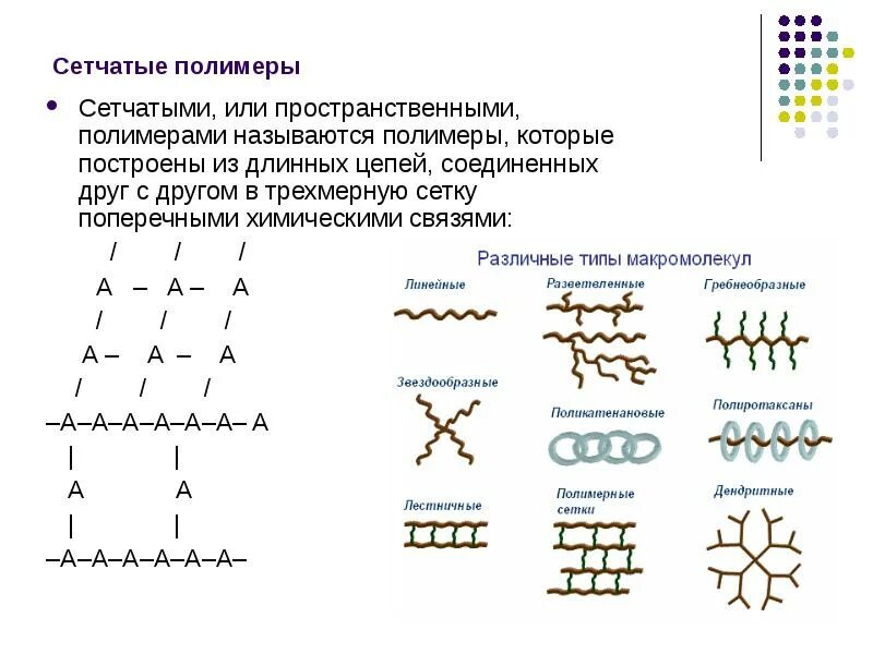 Номера полимеров. Сетчатое строение полимеров. сетчатая структура полимера. трехмерная сетчатая структура полимера. полимеры сетчатого строения примеры.