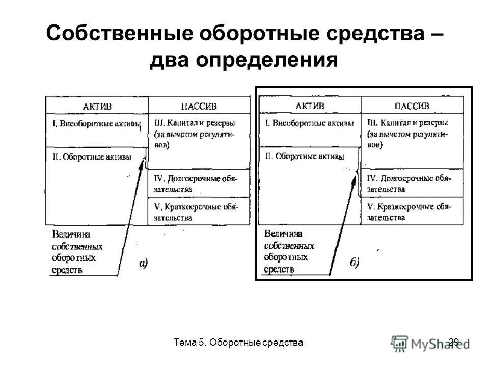 Собственные оборотные средства значение. Собственные оборотные средства. определение собственных оборотных средств. собственные оборотные средства определяются:. собственные оборотные средства состоят из.