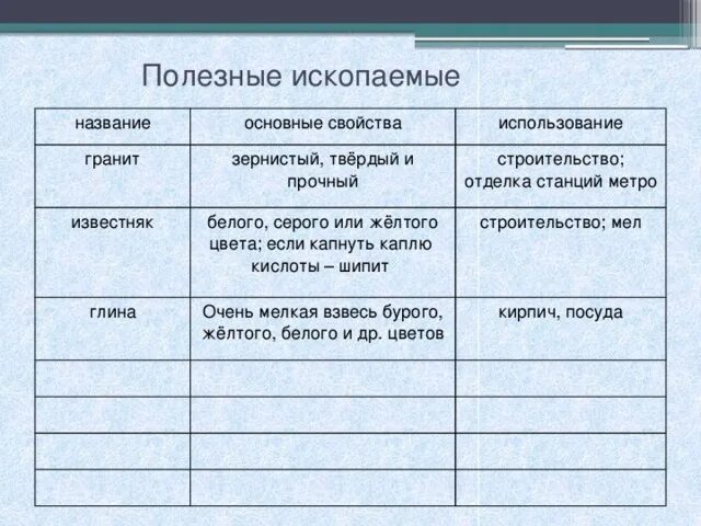 Гранит свойства 3 класс окружающий мир. Полезные ископаемые описание. Полезные ископаемые название основные свойства использование. Характеристика полезных ископаемых. Полезные ископаемые таблица.