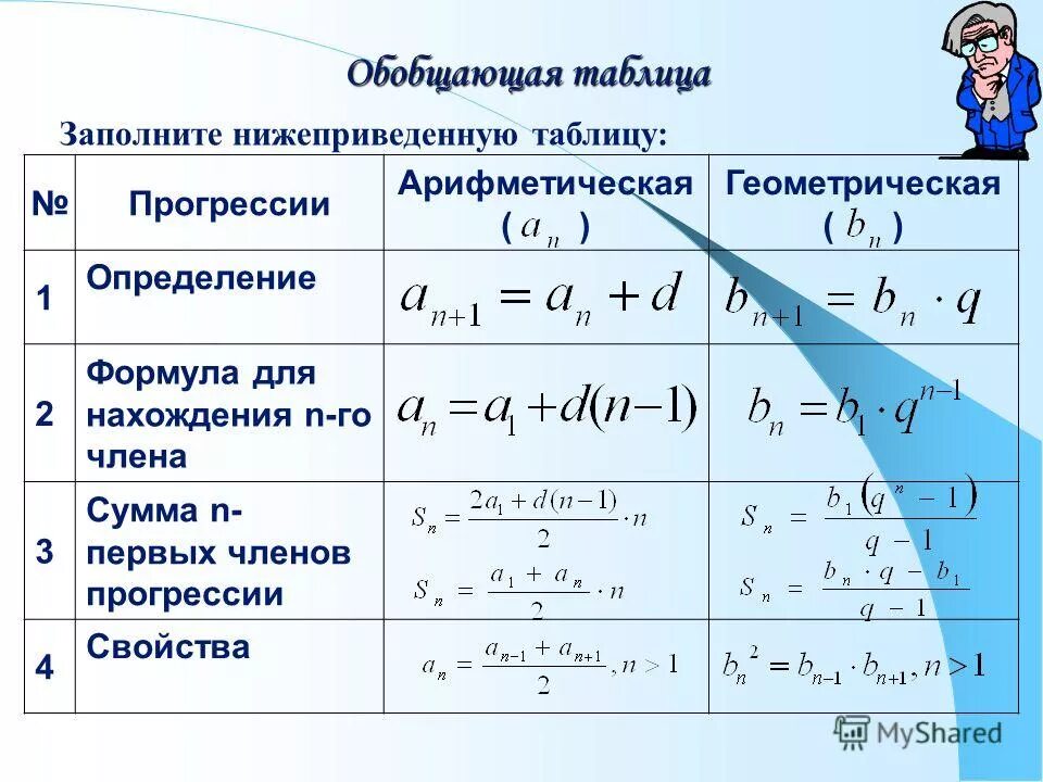 Урок арифметическая и геометрическая прогрессия 9 класс. Формулы арифметической и геометрической прогрессии. Формулы арифметической прогрессии таблица. Формулы арифметической и геометрической прогрессии 9 класс. Главные формулы арифметической прогрессии.