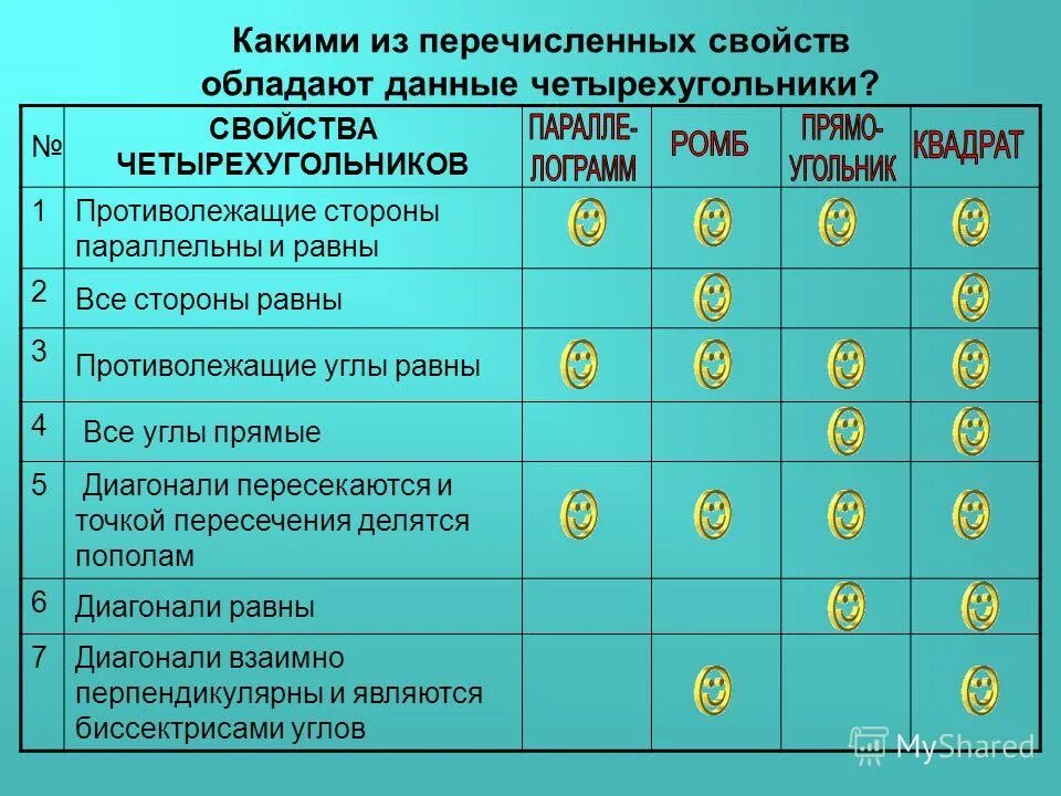 Противолежащие стороны прямоугольника параллельны и равны. Противолежащие стороны параллельны и равны. противолежашие стороны параллельны и равн. противолежащие стороны параллельны и раны. противолежащие стороны параллельны и равны таблица.