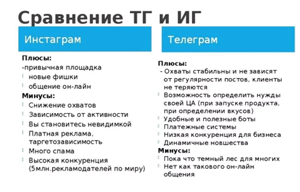 Минус-плюс. Плюсы и минусы программы. Плюсы и минусы телеграмма. Instagram плюсы и минусы.