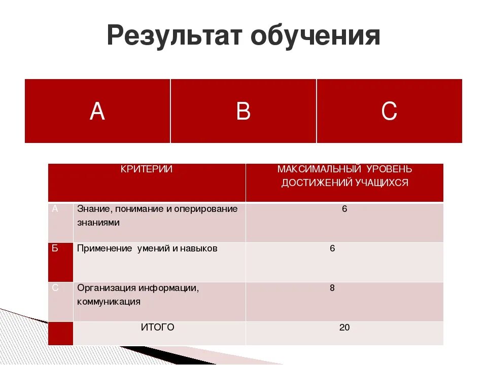 Оценка тг канала. Критерии оценивания урока. Оценивание на уроке. Критериальная база оценивания на уроке. Критериальное оценивание на уроках русского языка.