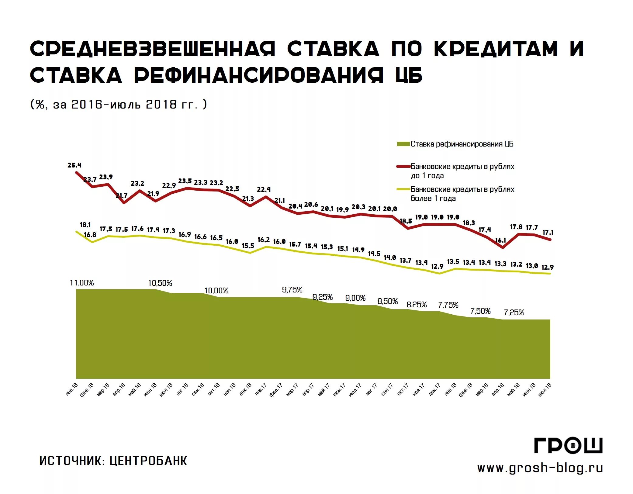 Ставки по кредитам. Средневзвешенные ставки по вкладам. Средняя ставка по вкладам. Средневзвешенные ставки по депозитам и кредитам. Изменились ставки по кредитам