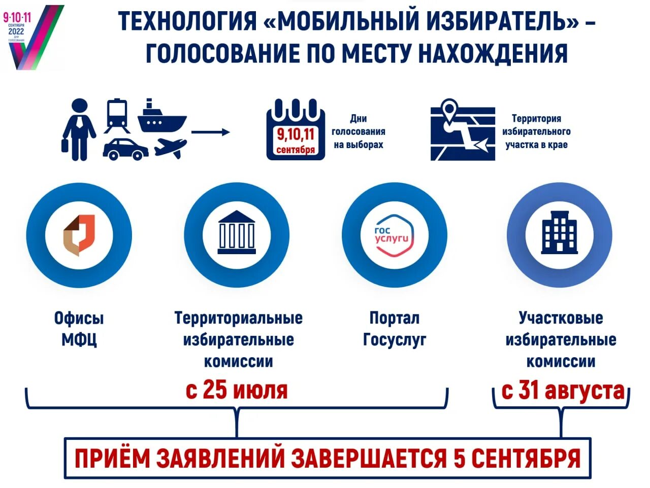 Мобильный избиратель. Мобильный избиратель 2022. Голосование по месту нахождения «мобильный избиратель». Технология мобильный избиратель.