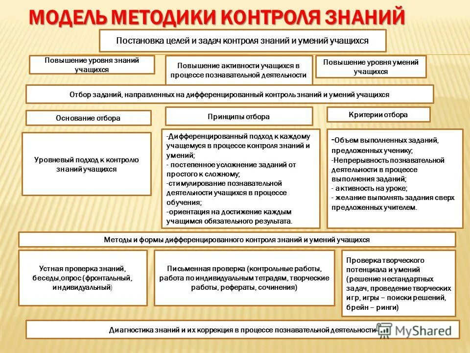 Тесты по физике 9 класс к учебнику перышкина. Задания для контроля знаний учащихся. Задания для контроля знаний учащихся. Задания для контроля знаний учащихся. Задача должна отлежаться.