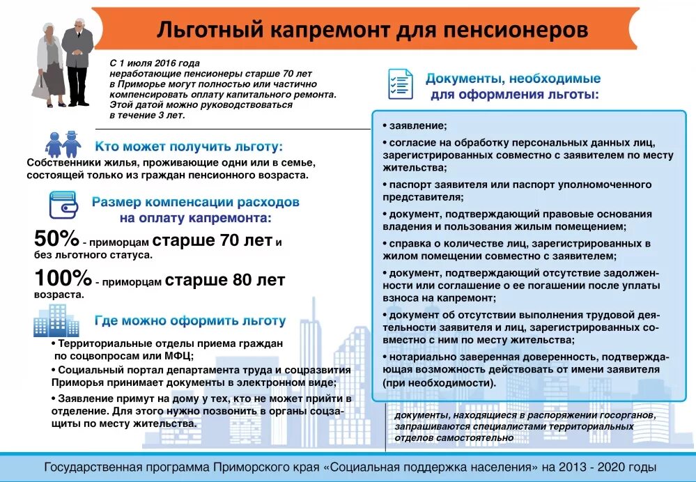 Выплаты пенсионерам после 70. Льгота по оплате капремонта. Льготы за капремонт. Справки для получения льгот на КААП ремонт. Документы для льгот капремонта.