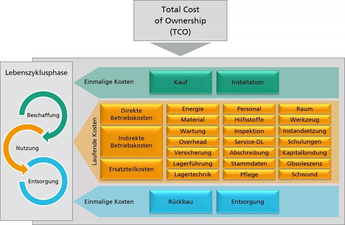 TCO модель. ТСО total cost of ownership. TCO (total cost of ownership). Метод TCO. Совокупная стоимость владения