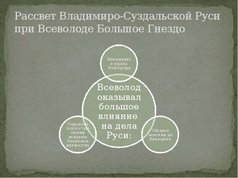 Краткое содержание владимиро суздальская земля 6 класс. Владимиро-Суздальская земля презентация 6 класс.